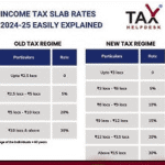 Income Tax Return | ఐటీ రిటర్న్పై 2.5 లక్షల లోపు... 4 Income Tax Return