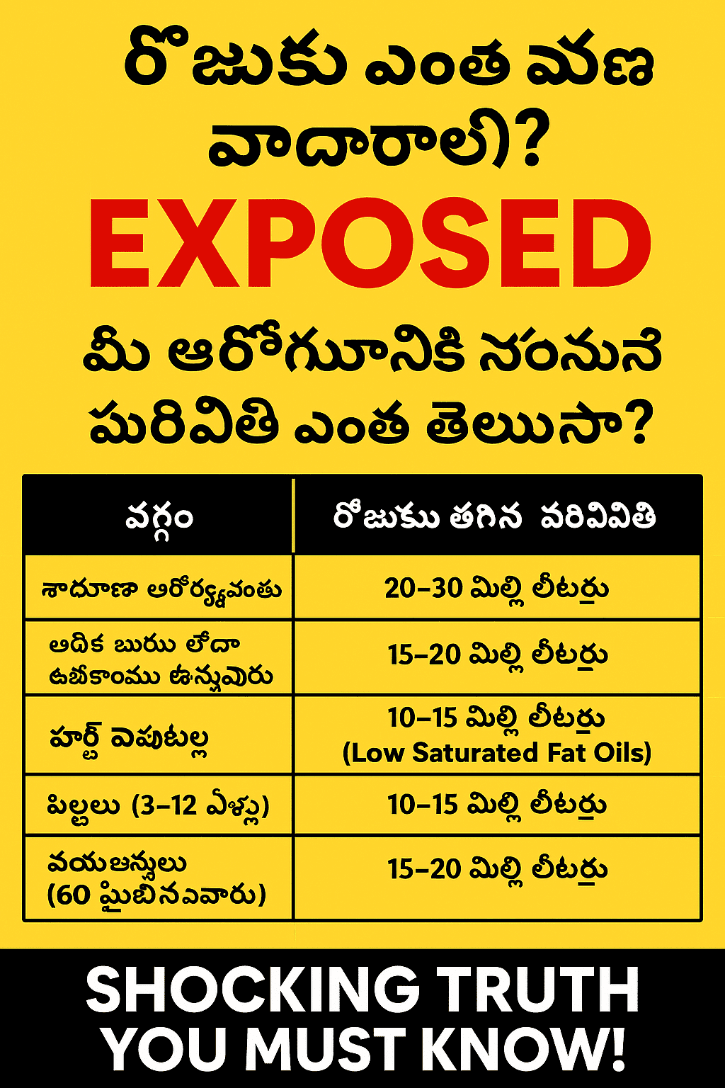 Cooking oil రోజుకు ఎంత వంట నూనె వాడాలి? – 1 Truth good helth మీ ఆరోగ్యానికి సరైన నూనె పరిమితి ఎంత తెలుసా?