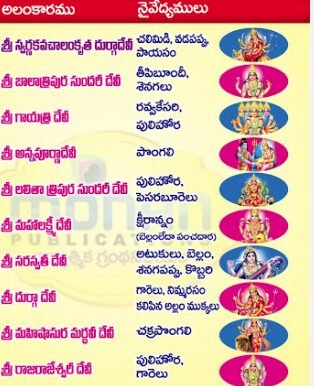 Dasara Navratri