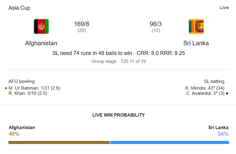 Afghanistan vs Sri Lanka |Sri lanka 171/4, AFG-169/8 4 Afghanistan vs Sri Lanka మ్యాచ్లో శ్రీలంక విజయం కి చేరువలో ఉన్న క్షణాలు