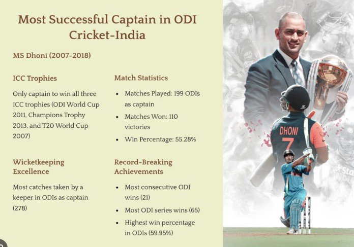 Most Matches as Captain in IPL History