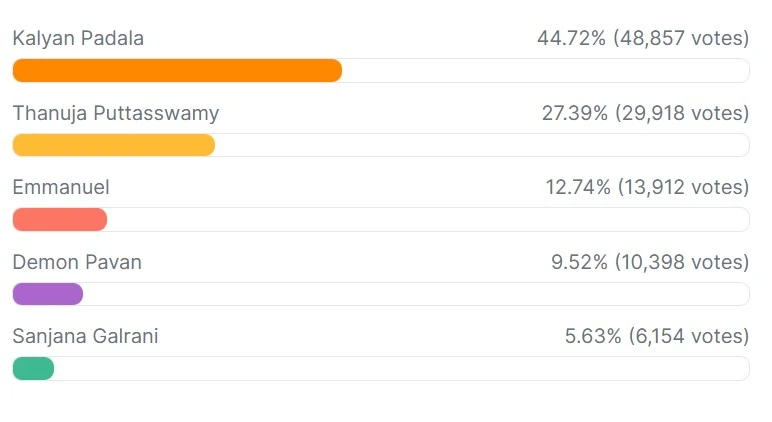 Week 15 Voting Results