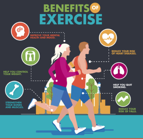 Inactivity Harms Health