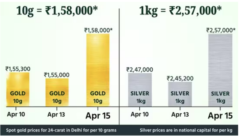 Akshaya Tritiya 2026