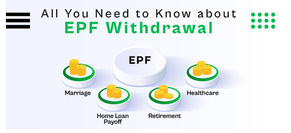 EPFO Settlement: ఫైనల్ PF విత్డ్రాయల్, అకౌంట్ ట్రాన్స్ఫర్ ఆటోమేటిక్గా ఇకపై 3 image 21